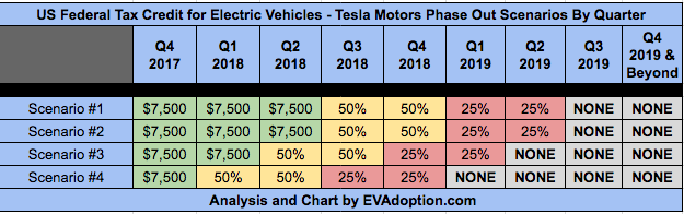 when-will-the-us-federal-ev-tax-credit-expire-for-tesla-buyers