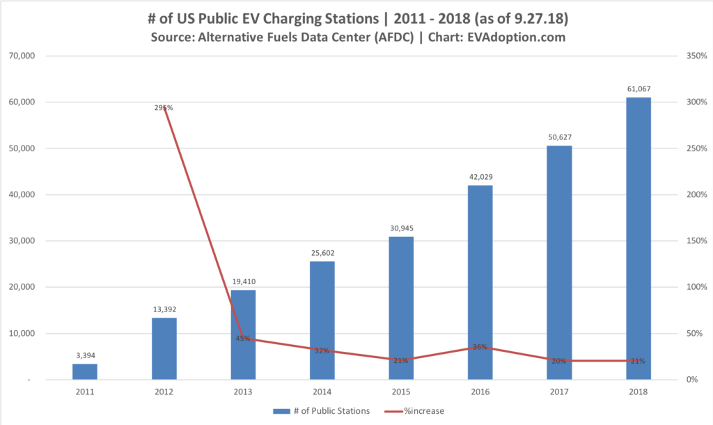 ev-charging-stats-evadoption