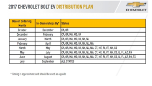 Chevrolet Bolt Distribution Plan
