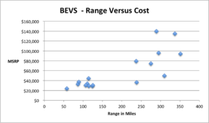 BEVs - range vs Cost- 1.20.18