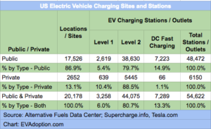 Public Charging Stations by Charging Network-V4- 12.31.17