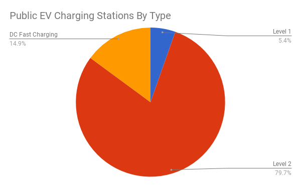 Public Charging Stations by Type-V3-12.31.17