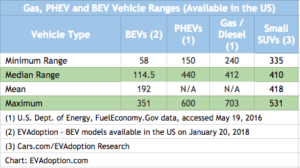 Range - Gas-BEV-PHEV-1.27.18