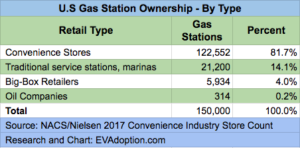 NACS-Nielsen 2017 Convenience Store Gas Station Count