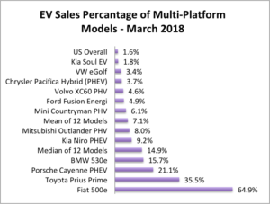 EVs as % of multi-platform model sales - featured image-2