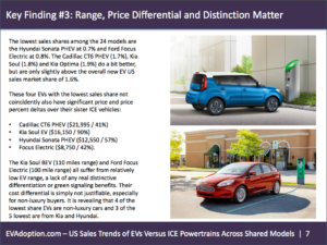 Key finding #3 Rang-Price differential-distinction