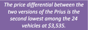 Price differential Prius and Prius Prime