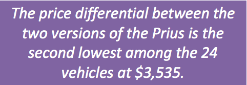 Price differential Prius and Prius Prime