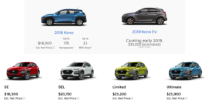 Hyundai Kona price comparisons