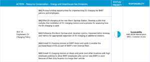 BART Sustainability Plan - EV Charging - Source- BART
