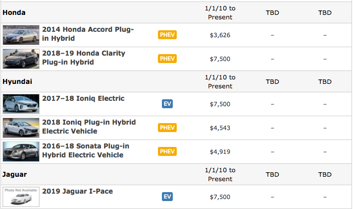 How The Federal EV Tax Credit Amount Is Calculated For Each EV EVAdoption