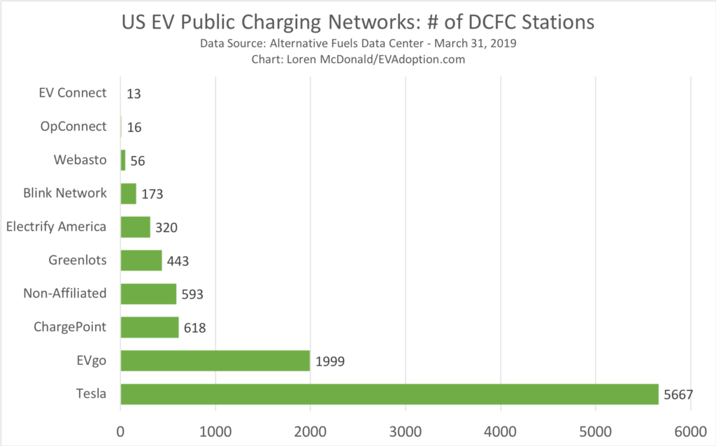 US # Public EV Charging Stations