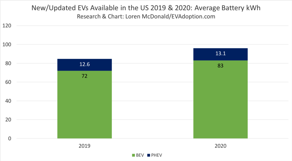 26 New EVs to Be Available in the US in 2019-2020 (New Analysis ...