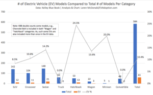 # of EV models vs total models by KBB category