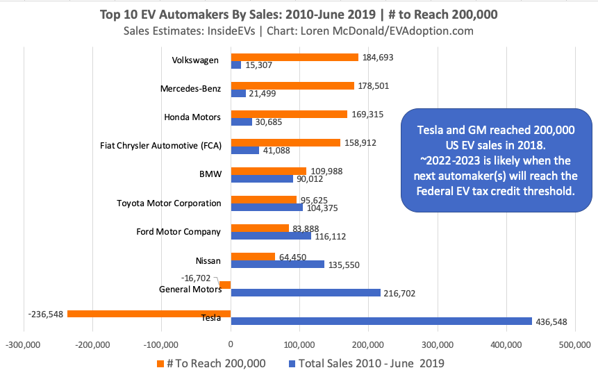 Top-10-EV-Automakers-by-Sales-June-2019.png
