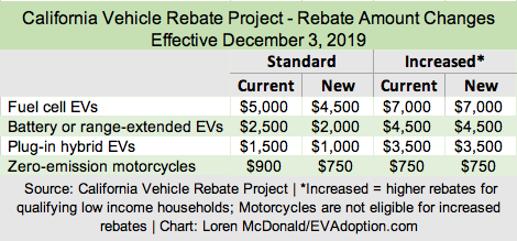 CVRP-Rebate-Changes-Effective-Dec-3-2019
