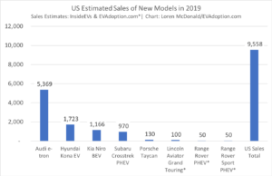 US-Estimated-Sales-of-New-Models-in-2019