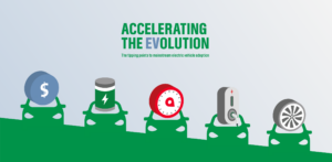 Castrol Accelerating the EVolution report cover