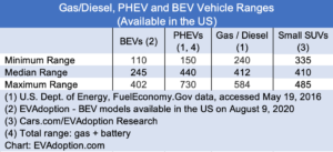 Gas-Diesel-BEV-PHEV-Vehicle-Range-US-Aug-9-2020