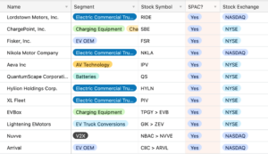 SPAC Database list - EVAdoption