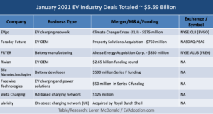January-2021-EV-Deals-5.59-billion