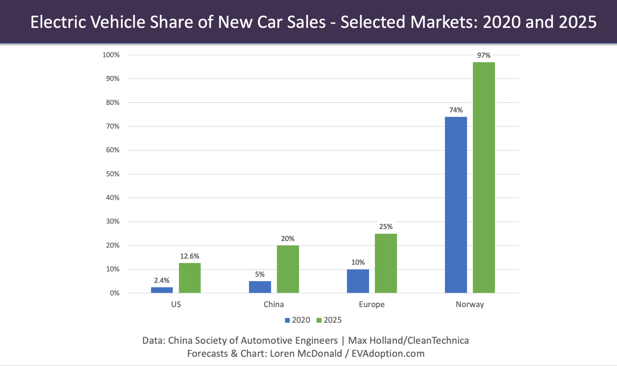 What Does GM’s “30 New EVs By 2025” Promise Mean for the US Market