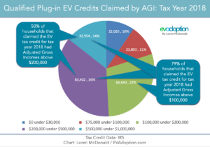 IRS-Tax-credit-by-Household-AGI-2018-updated