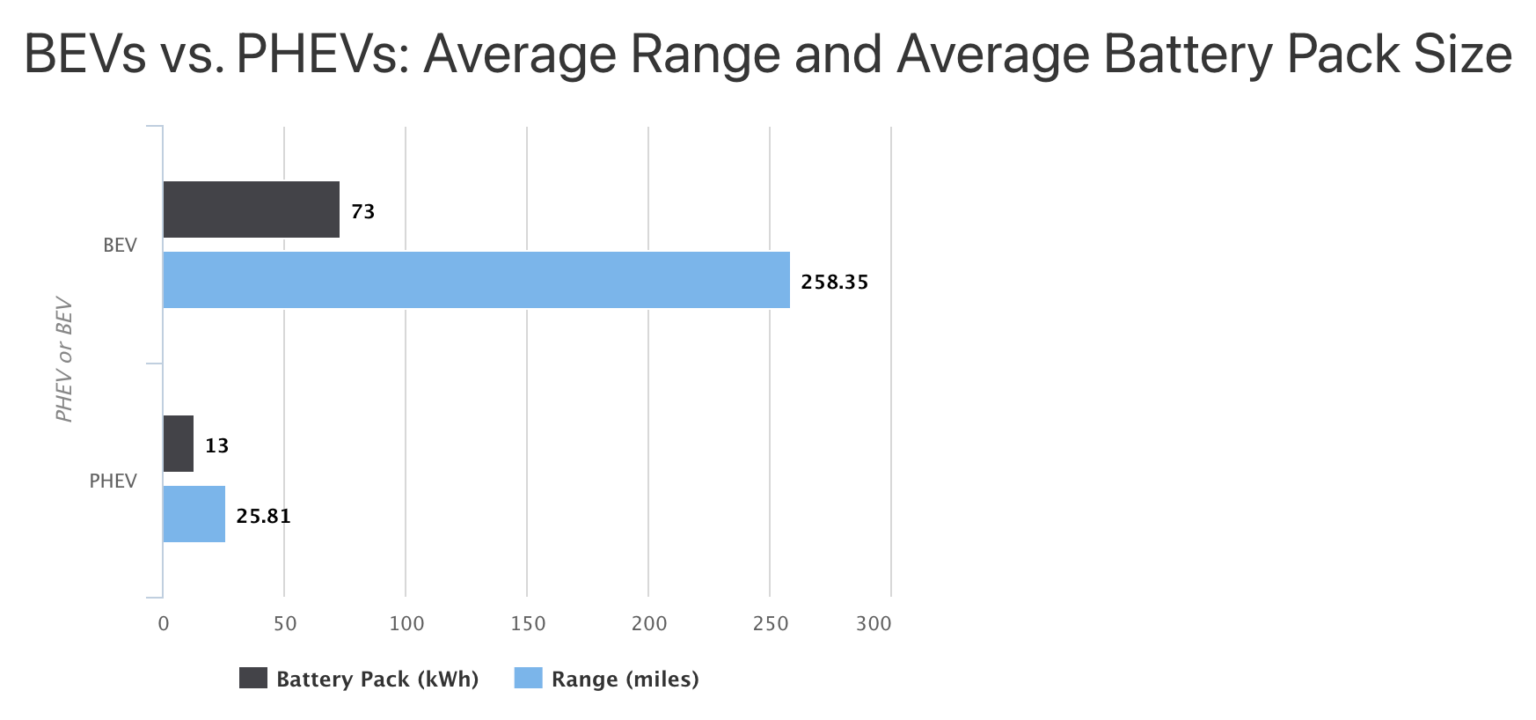 fixing-the-federal-ev-tax-credit-flaws-redesigning-the-vehicle-credit