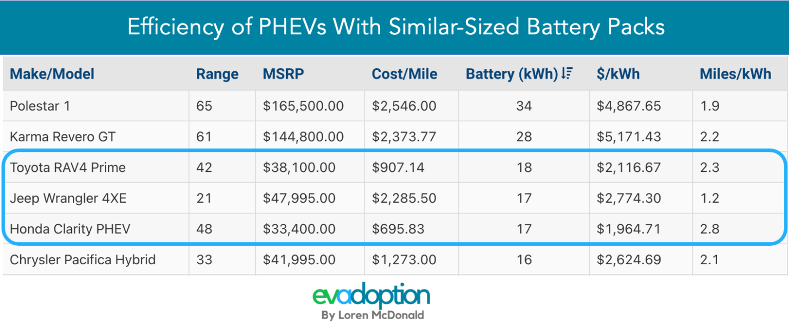 fixing-the-federal-ev-tax-credit-flaws-redesigning-the-vehicle-credit