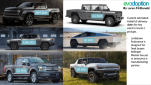 Expected US delivery dates - US electric pickups-trucks