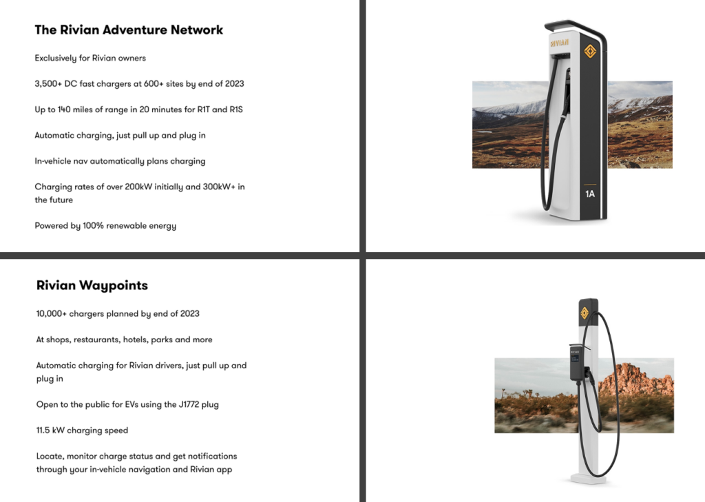 Rivian Adventure and Waypoint network overview
