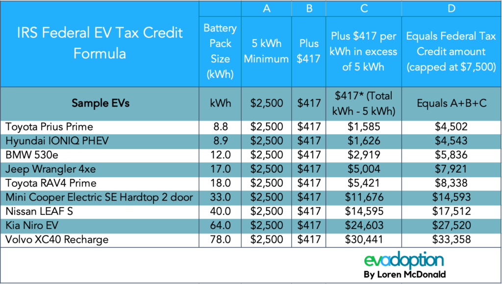Current-Federal-EV-tax-credit-formula-sample-EVs