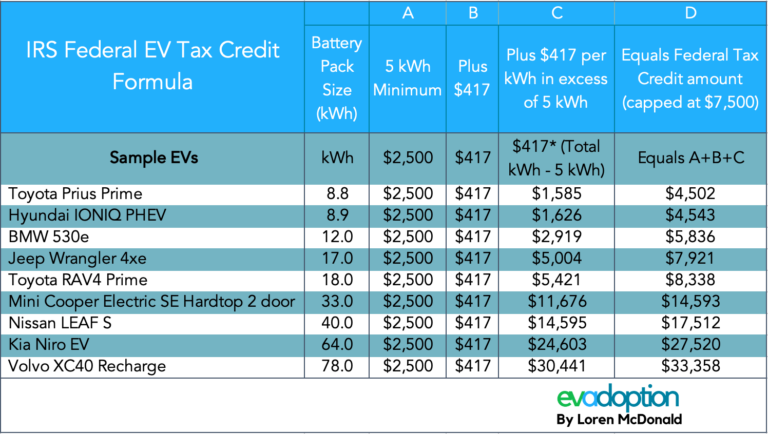 which hybrid plug in cars qualify for tax credit