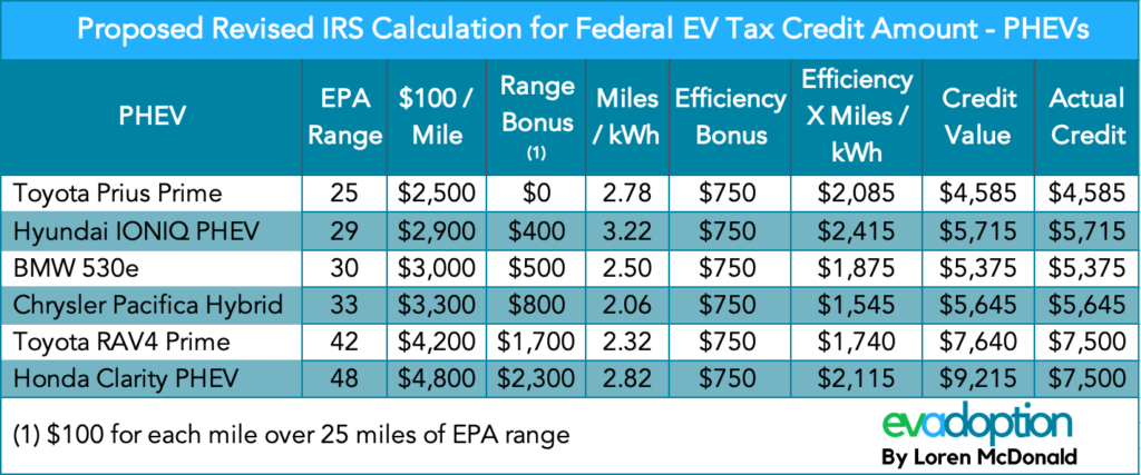 fixing-the-federal-ev-tax-credit-flaws-redesigning-the-vehicle-credit