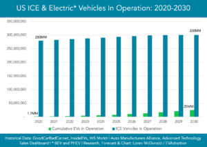 ICE-EVs-in-operation-2020-2030-chart