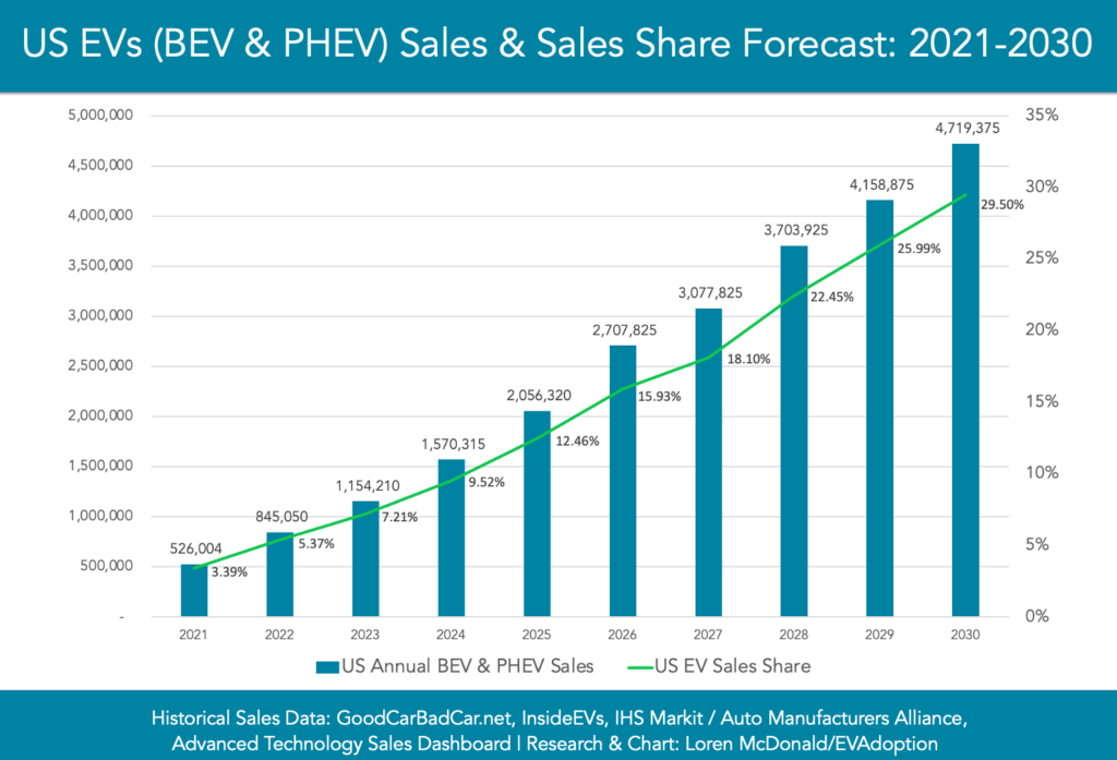 Ev Car Sales For 2024 Denna Felecia