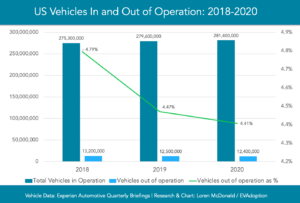 Vehicles in-out of operation-2018-2020-chart