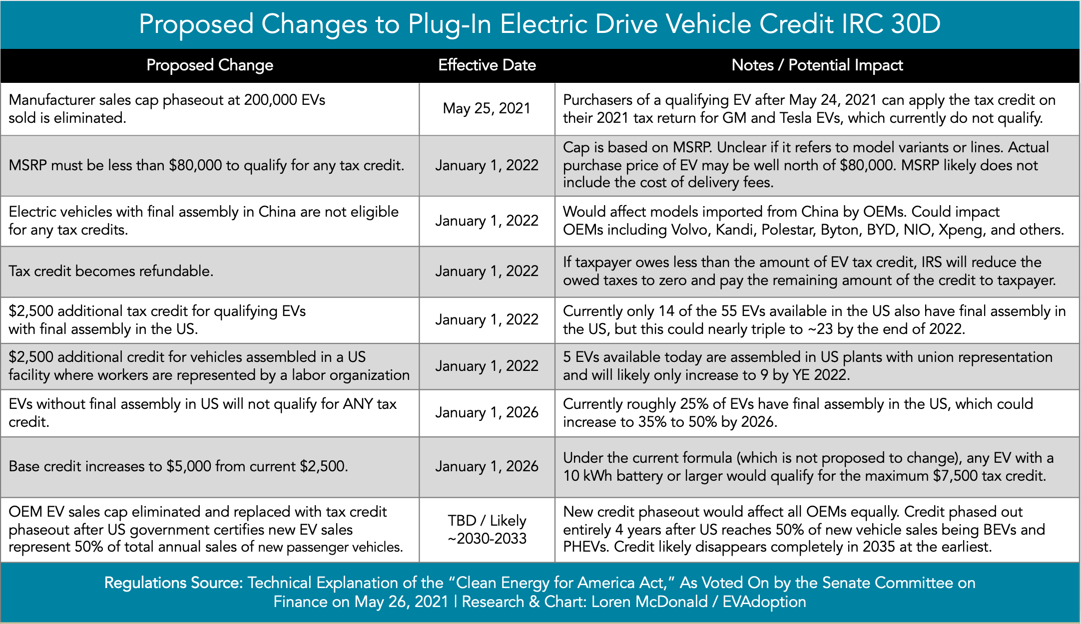 Federal Ev Tax Credit For Toyota 2023 Federal Ev Tax Credit Explained