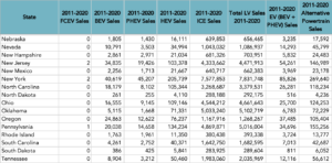 2011-2020-EV-Sales