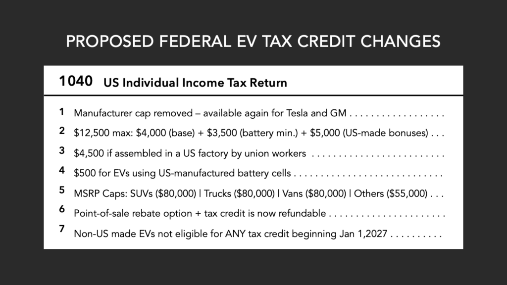 Proposed Federal EV Tax Credit Changes IRC 30D-featured image-v3