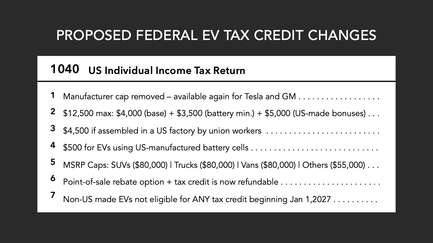 Proposed Federal EV Tax Credit Changes IRC 30D-featured image-v3