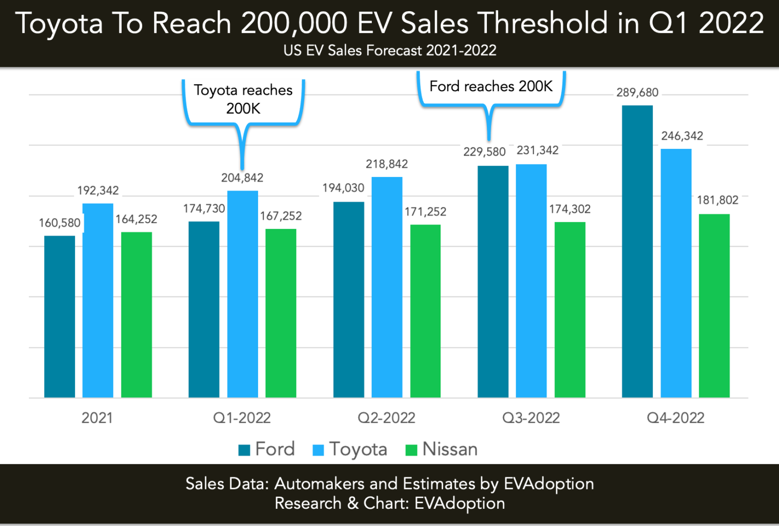 Federal EV Tax Credit Phase Out Tracker By Automaker – EVAdoption