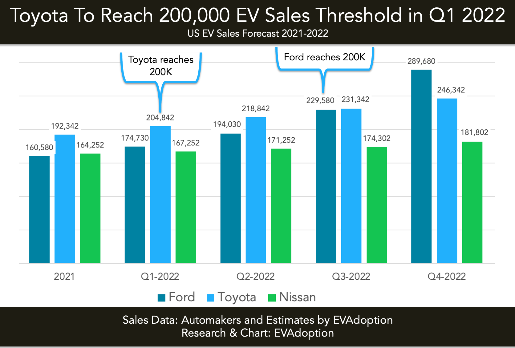 Federal EV Tax Credit Phase Out Tracker By Automaker EVAdoption
