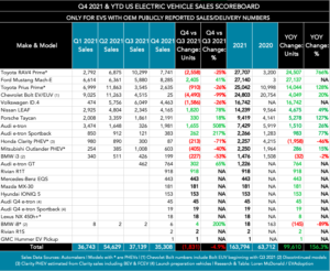 Q4-2021 EV Sales Scoreboard-1.11.21-V3