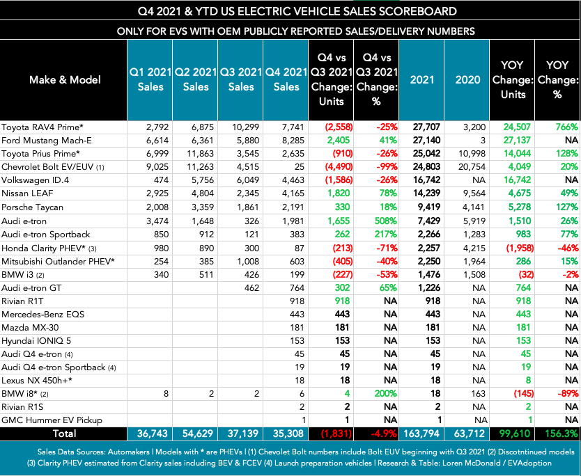 Q4-2021-EV-Sales-Scoreboard-1.11.21-V3
