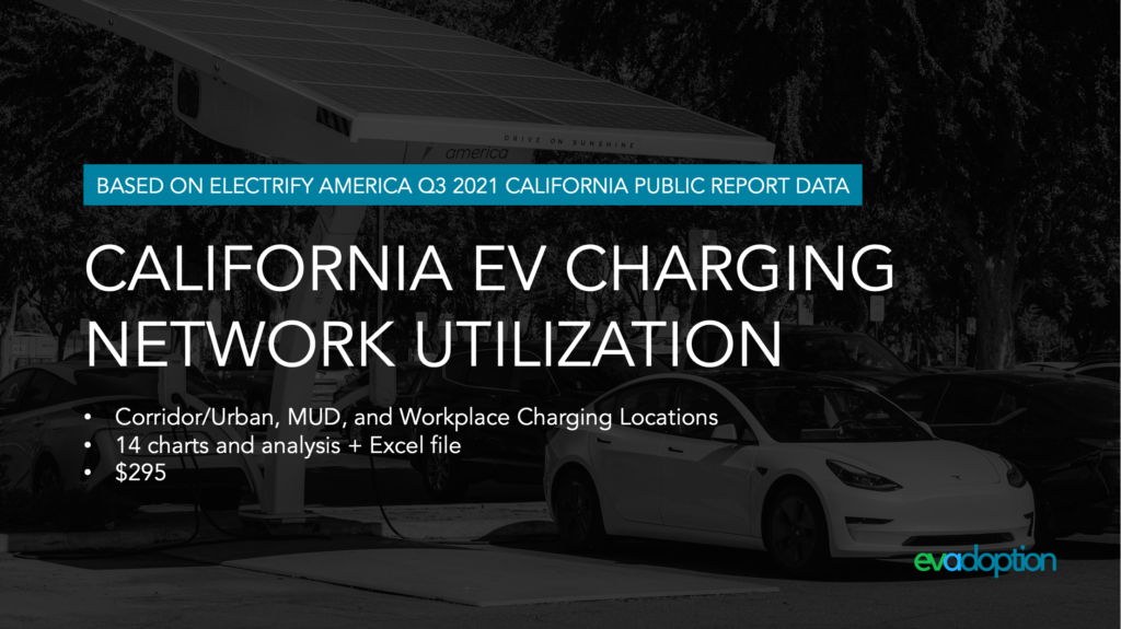 New Report: Electrify America California Corridor/Urban Q3 2021 EV Charging Utilization Averages 4.8% Per Port (Charger)