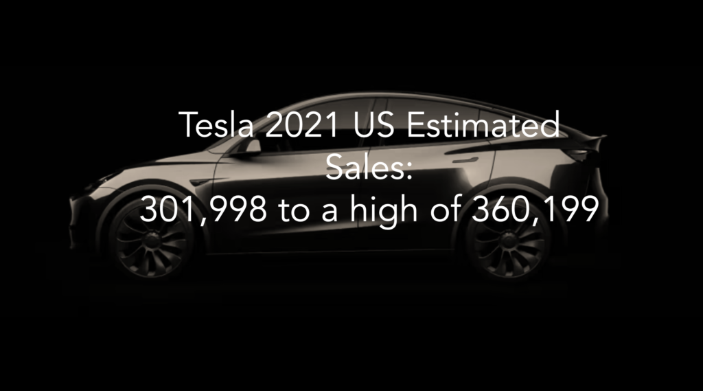 Tesla estimated 2021 sales - featured image
