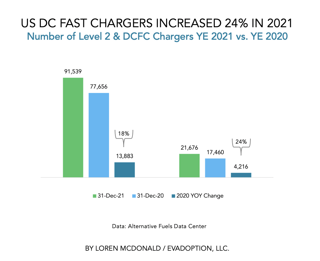 The current state of the DC fast-charging market