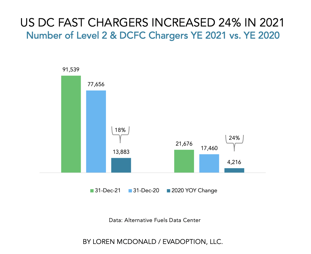 EV Charging Statistics Electric Cars New