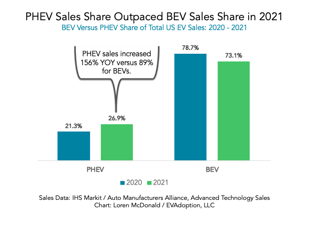 BEV-PHEV-2020-vs-2021-chart